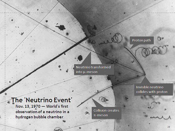 - Neutrino Experiments and⁣ Their⁣ Impact: ⁢Paving the⁢ Way for Future Discoveries