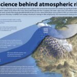 Atmospheric river set to bring rain and flooding to Pacific Northwest