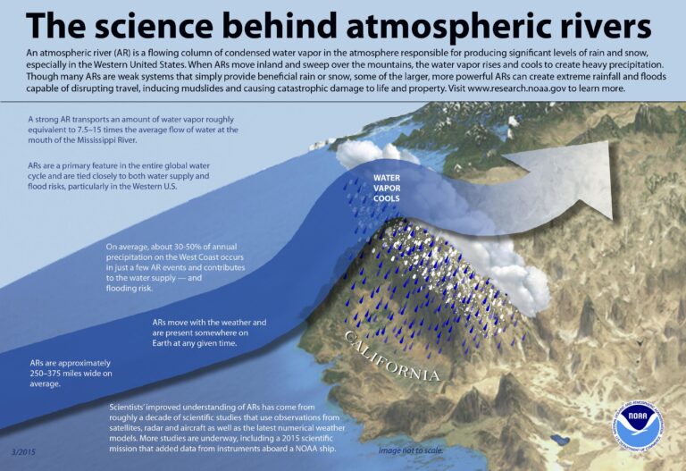 Atmospheric river set to bring rain and flooding to Pacific Northwest